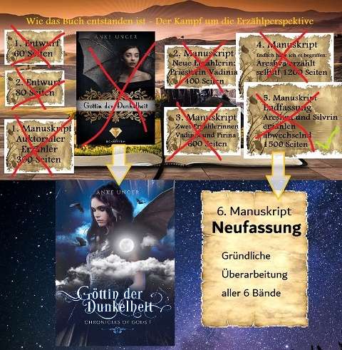 Entstehung der Chronicles of Gods